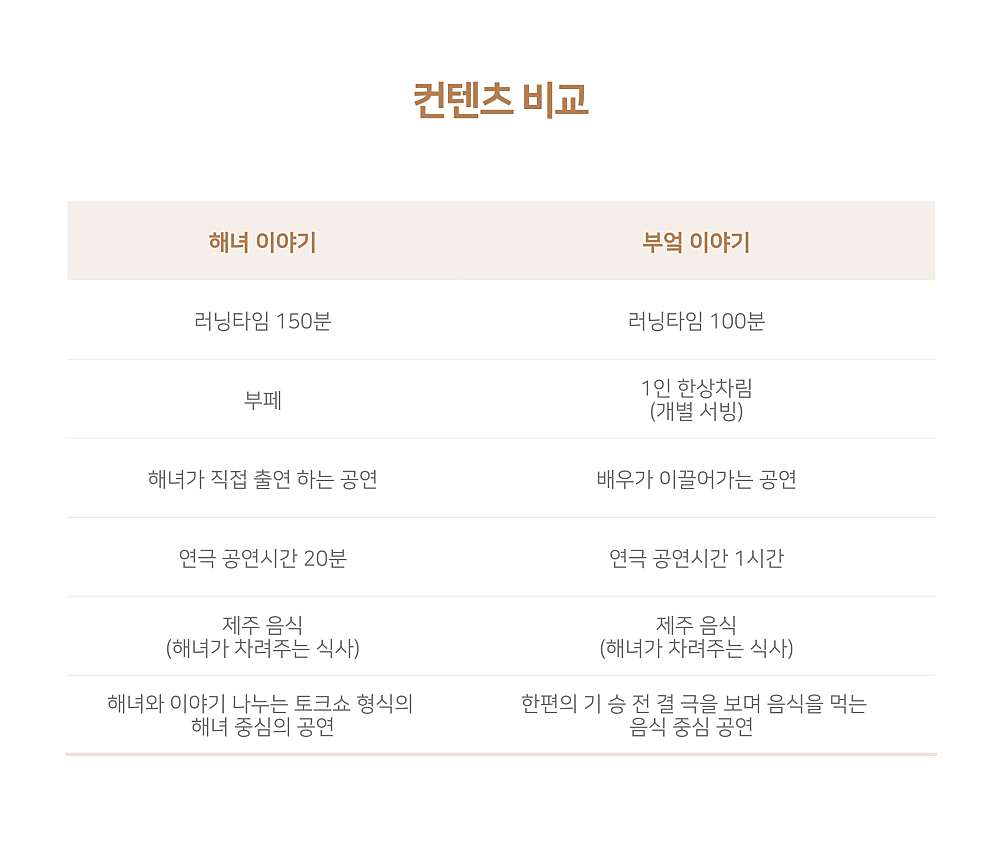 해녀의 부엌: 해녀이야기